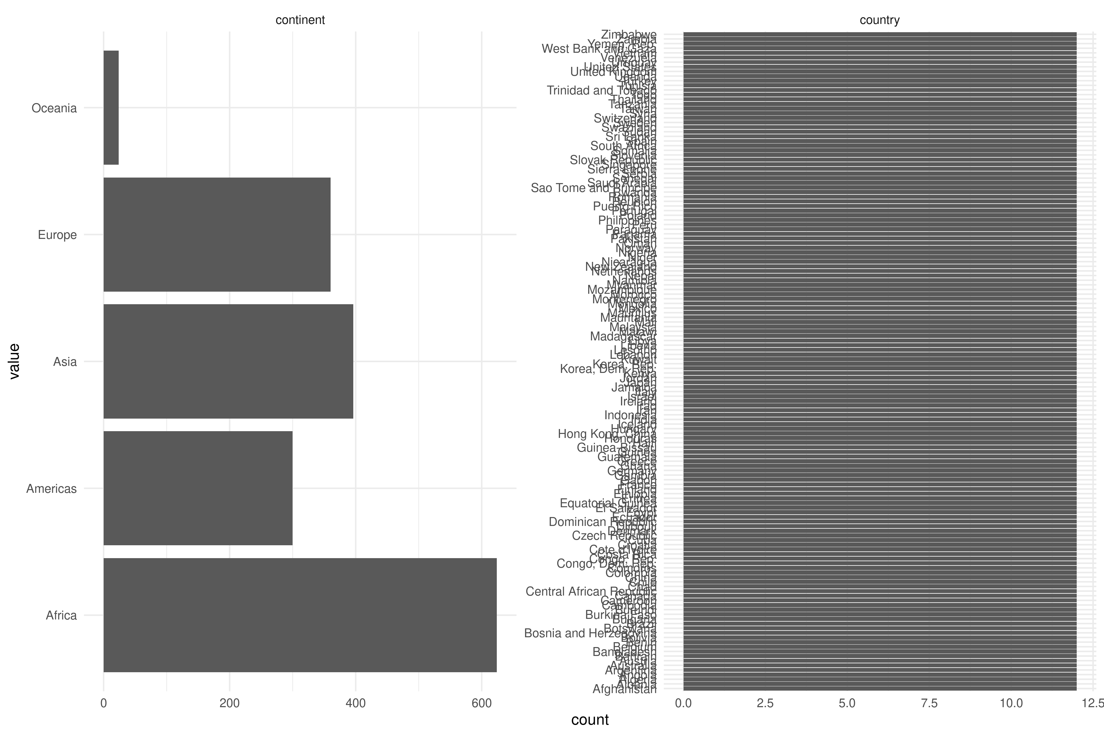 6 Análisis de datos exploratorio – R para preparación y visualización ...